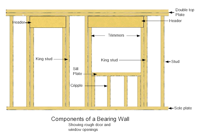 Wall Framing Basics