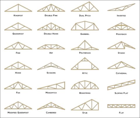 Most Common Types Of Roof Trusses - Zeeland Lumber & Supply